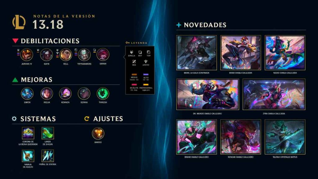 Llega el Parche 13.18 a League of Legends