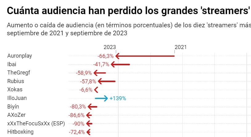 audiencia streamers españoles