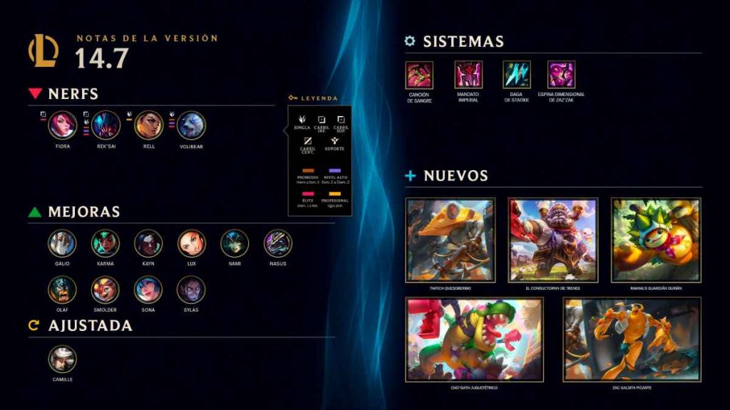 Estas son las novedades del Parche 14.7 de League of Legends