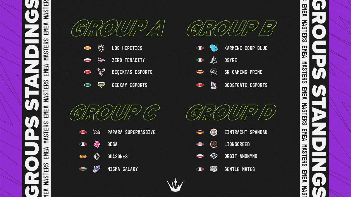 Estos son los grupos del EMEA Masters para la fase de grupos de primavera