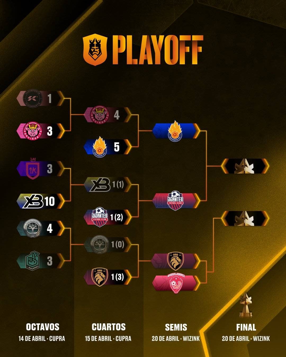 ¡Estos son los cuatro equipos que pueden ganar la Kings League ...