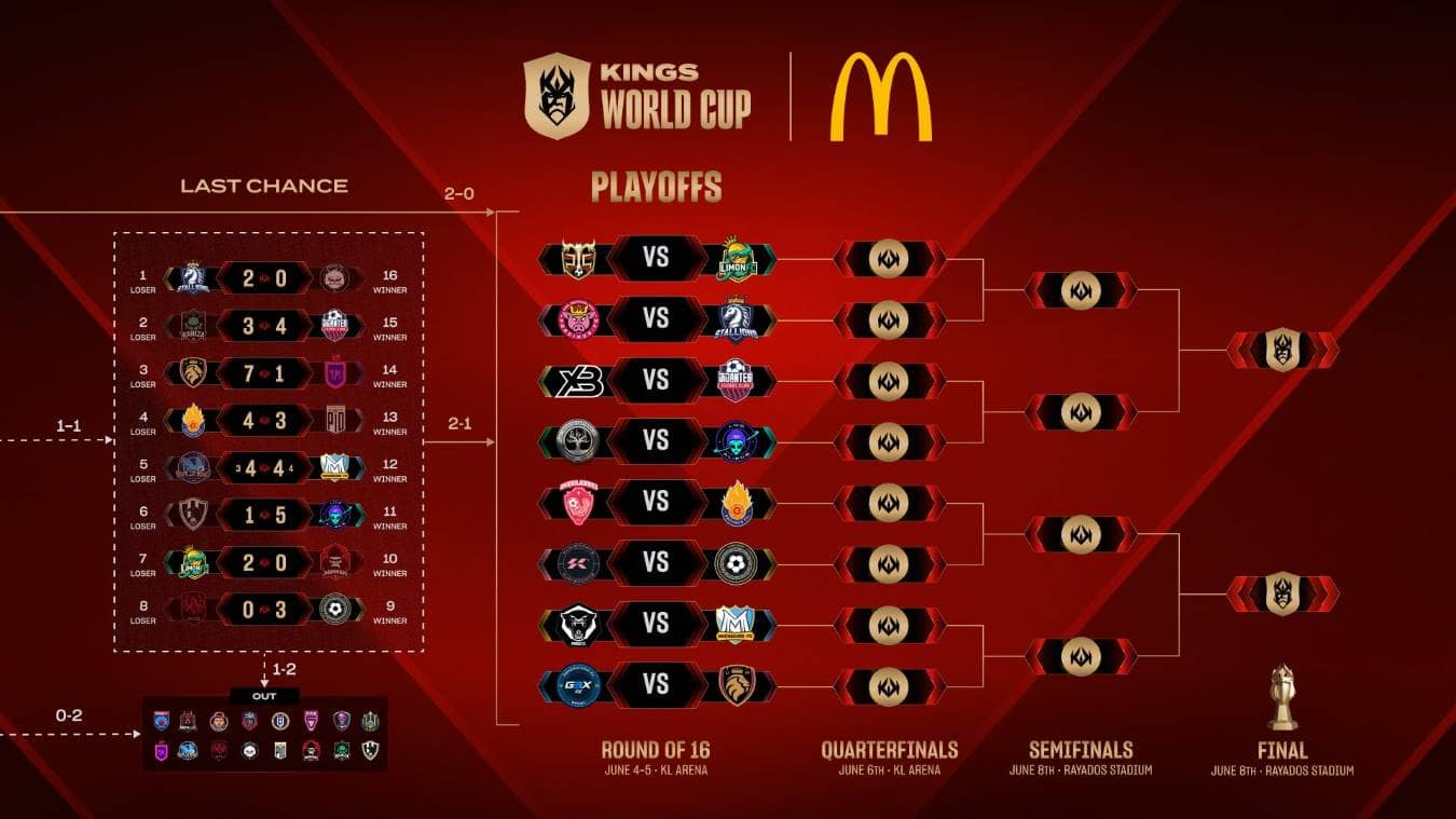 los Cuartos de Final de la Kings World Cup! Esportmaniacos